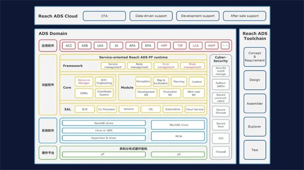 東軟睿馳標(biāo)準(zhǔn)化域控制器產(chǎn)品發(fā)布 開啟“域控”未來(lái)新篇章