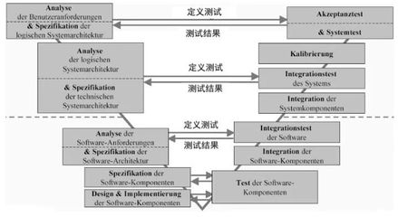 汽車背后那些看不見的軟件系統 基礎軟件開發的隱形支柱